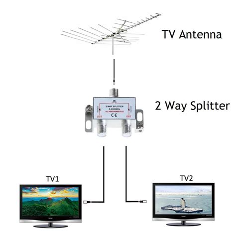 element tv antenna setup.